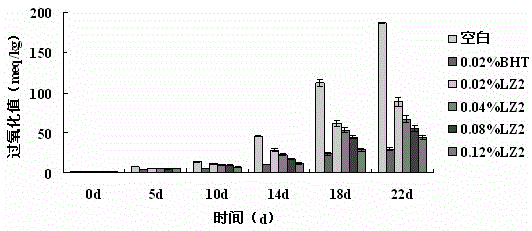 Application and preparation method of forsythiaside a in the preparation of oil quality maintaining agent