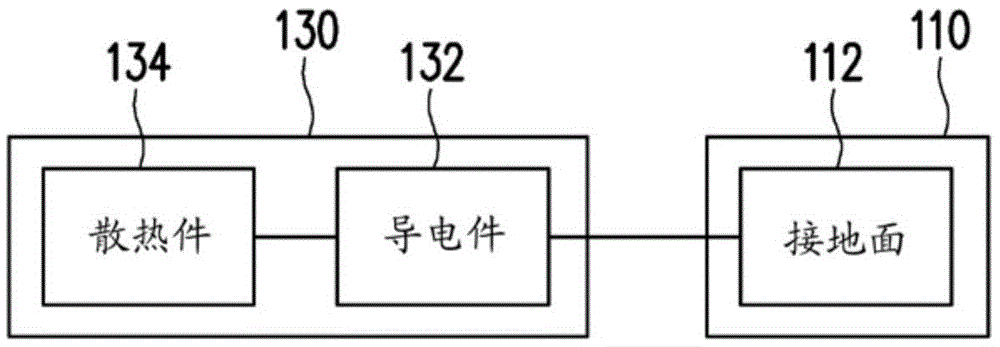 Electronic device and electromagnetic wave shielding module thereof