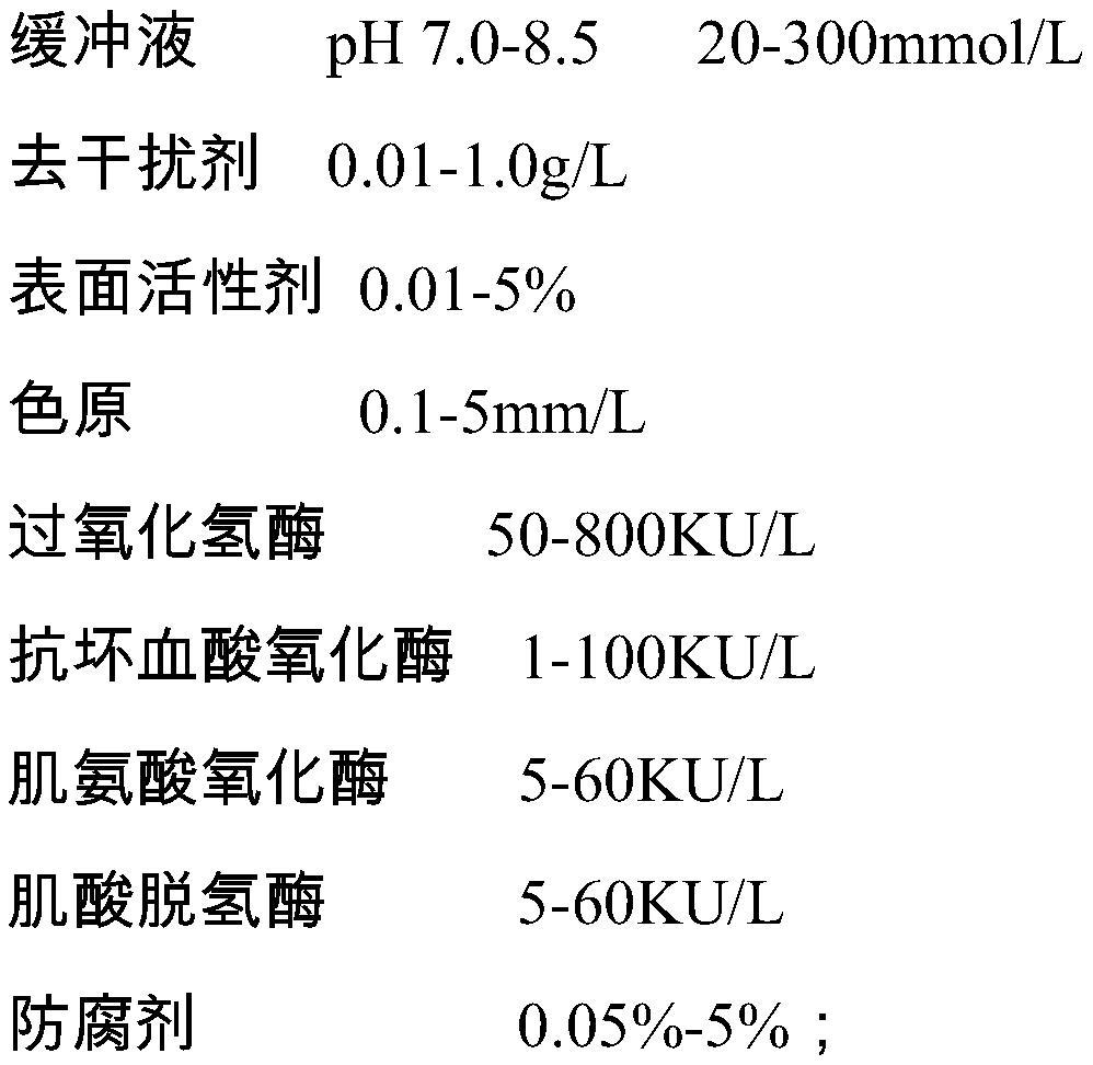 Composition for eliminating interference of calcium dobesilate drug on creatinine enzyme method detection