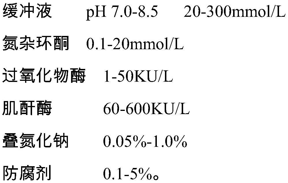 Composition for eliminating interference of calcium dobesilate drug on creatinine enzyme method detection