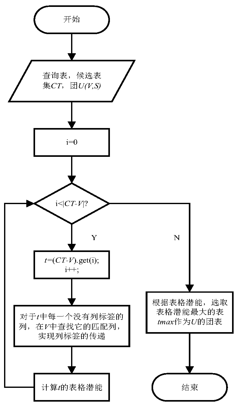 Netlist Entity Extension Methods