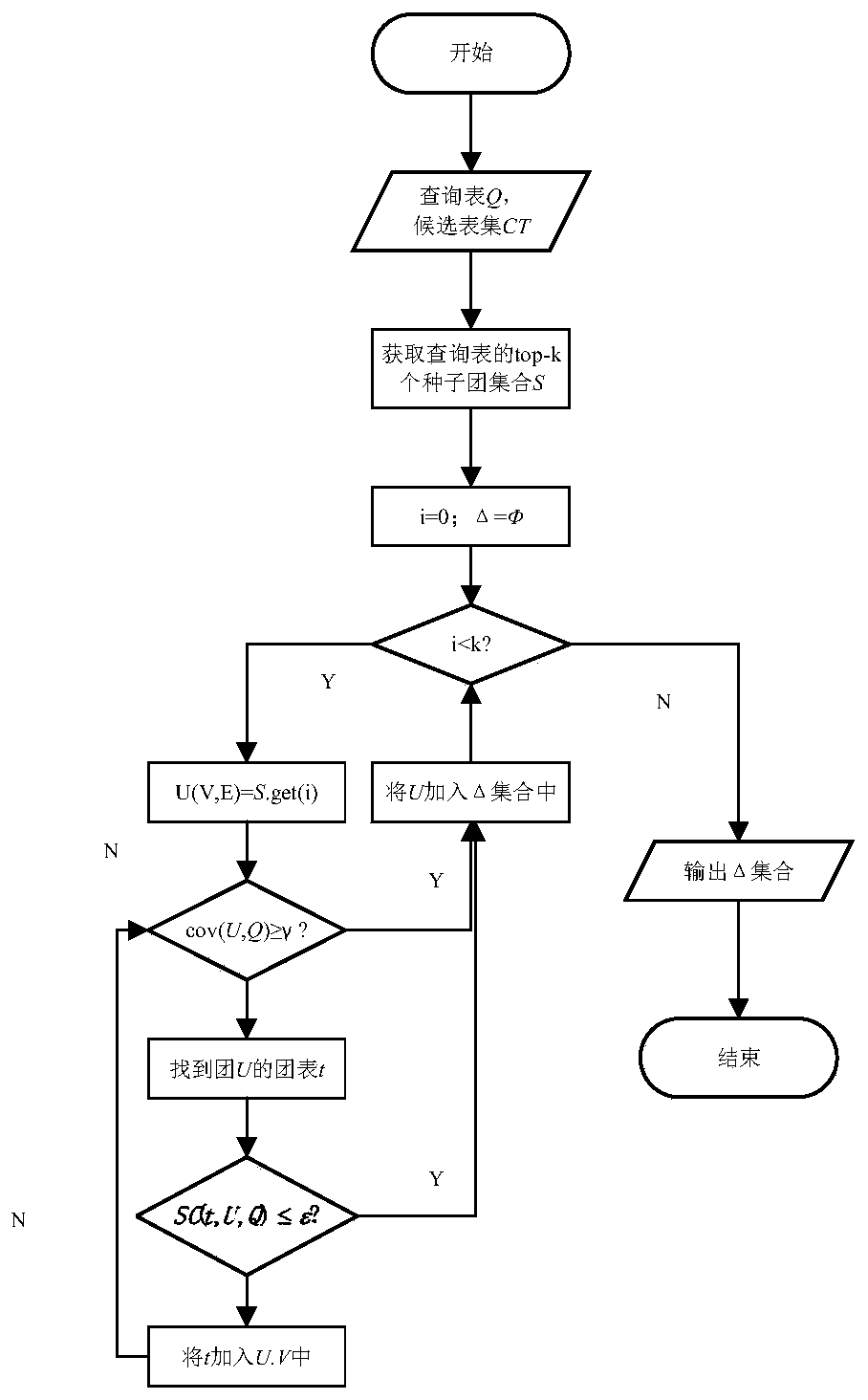 Netlist Entity Extension Methods