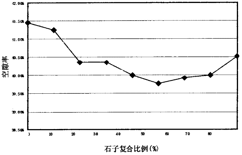 Self-compacting concrete