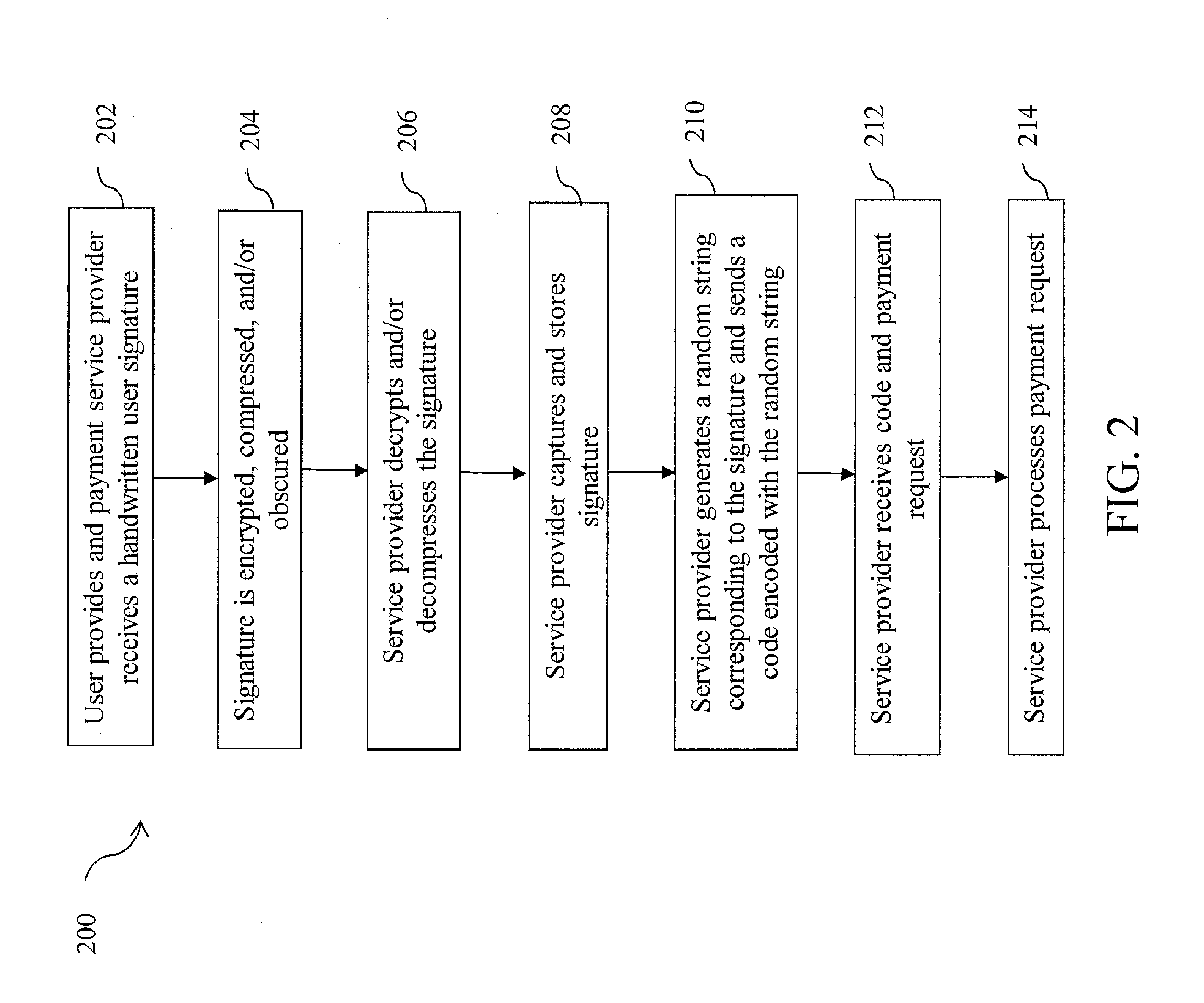 Touchless signature