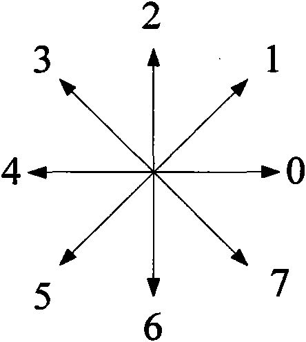 Curve corner point detection method based on difference accumulated values and three-point chain code differences