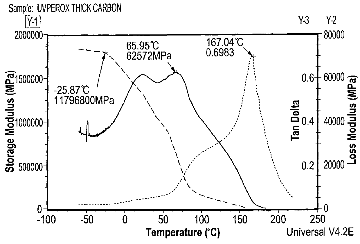 Ultraviolet light curing compositions for composite repair