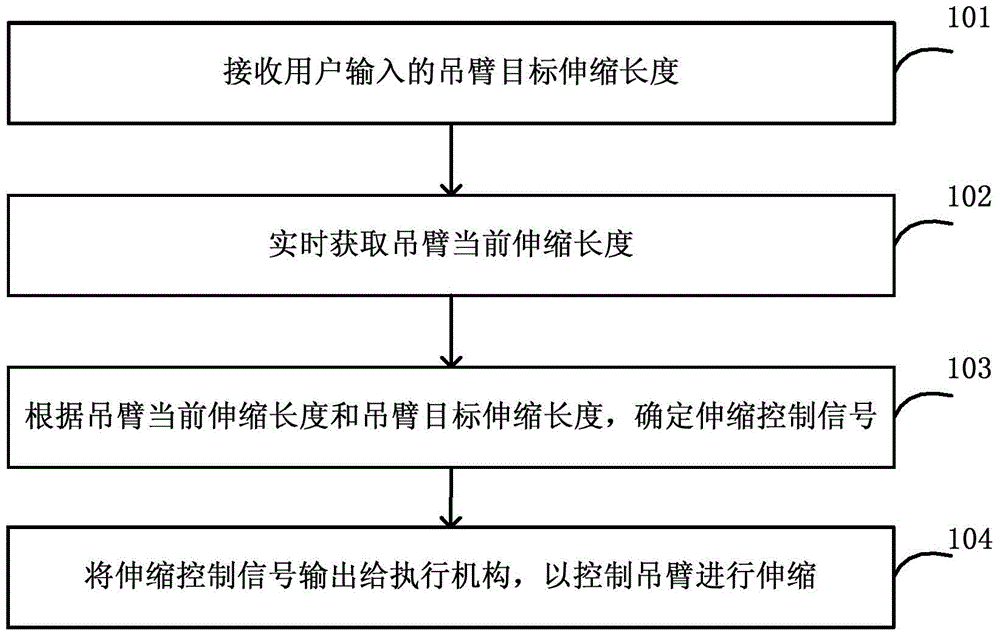 Boom telescoping control method, boom telescoping control apparatus, boom telescoping control system and engineering machine