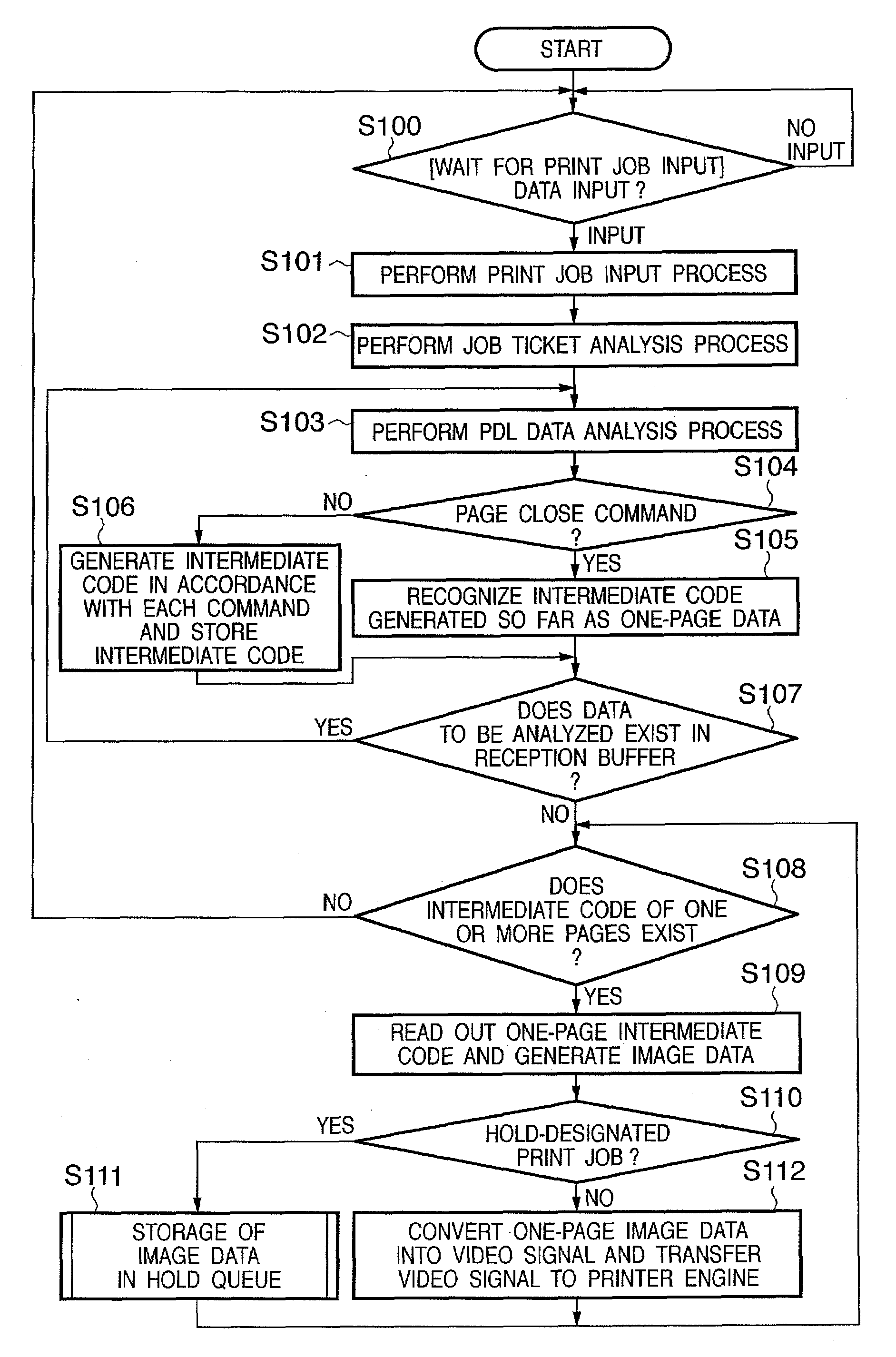 Printing apparatus and printing method