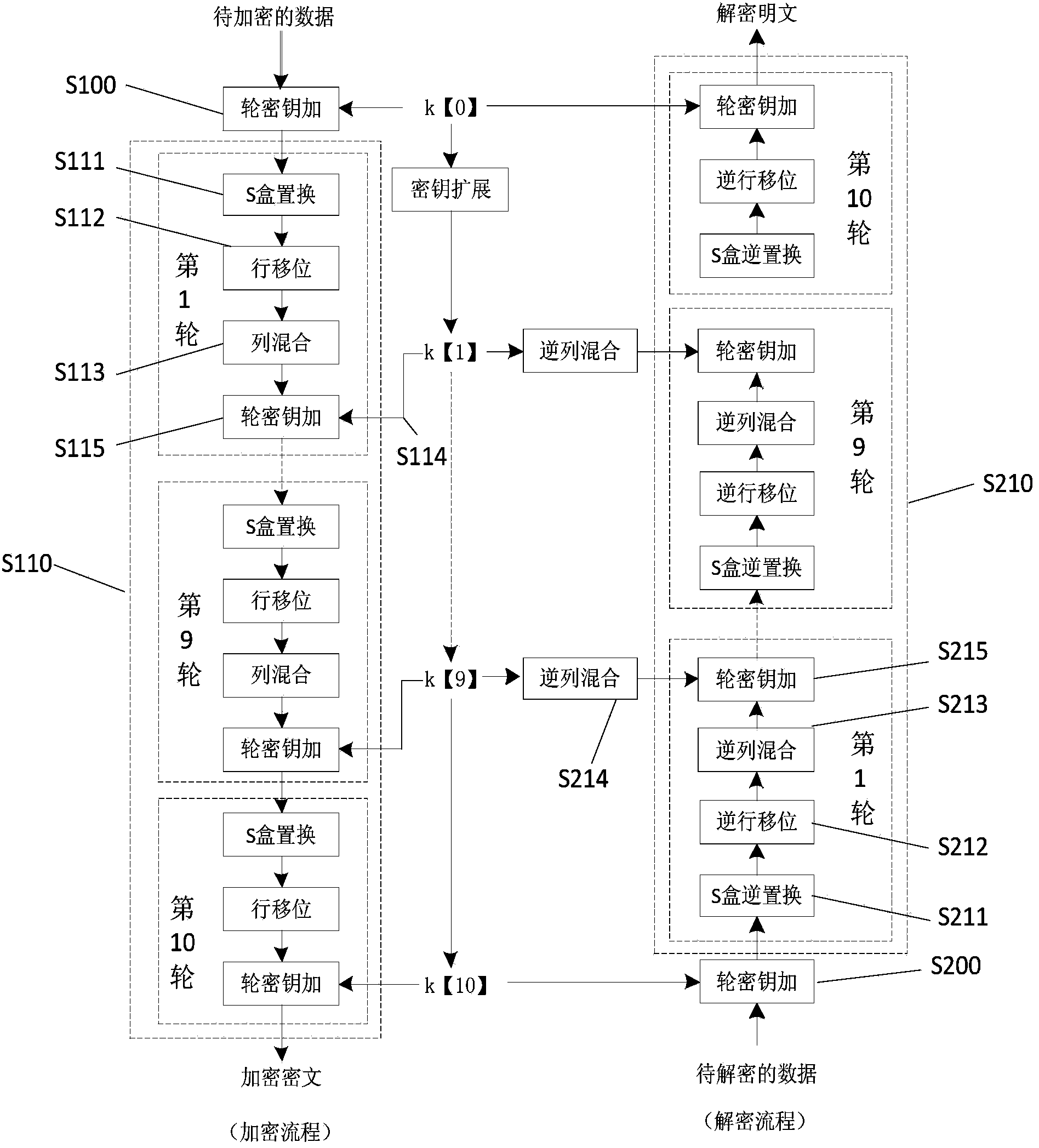 Encryption and decryption method and encryption and decryption device based on AES (advanced encryption standard) algorithm