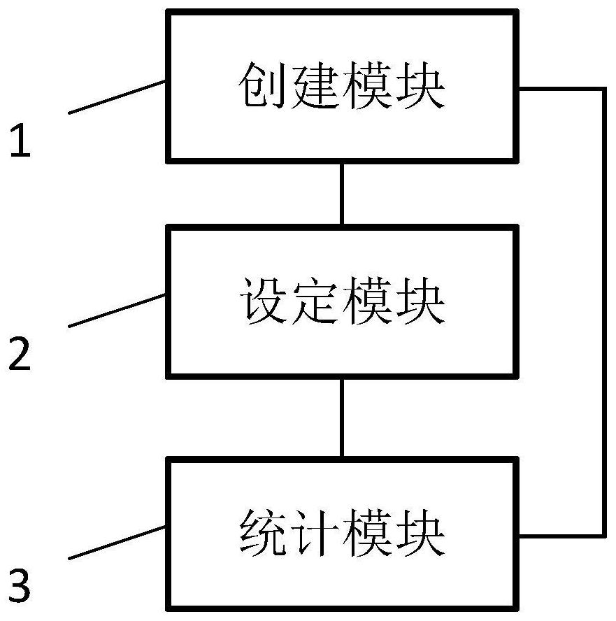 Edge cloud communication method and system, computer equipment and readable storage medium