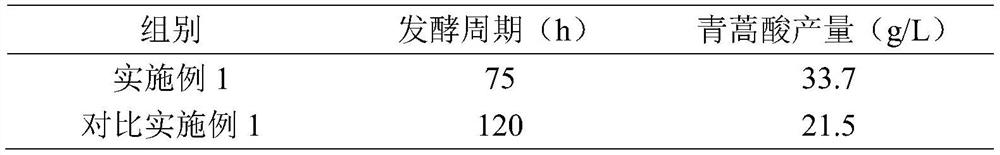 A method for promoting the accumulation of artemisinic acid