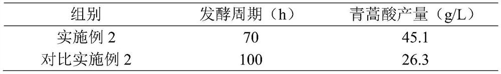 A method for promoting the accumulation of artemisinic acid