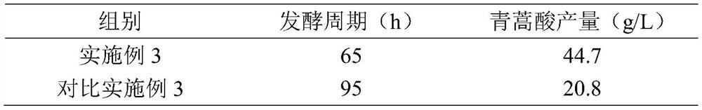 A method for promoting the accumulation of artemisinic acid