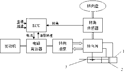 Electronic control fluid-link steering system for heavy-duty vehicle and control method thereof