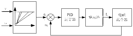 Electronic control fluid-link steering system for heavy-duty vehicle and control method thereof