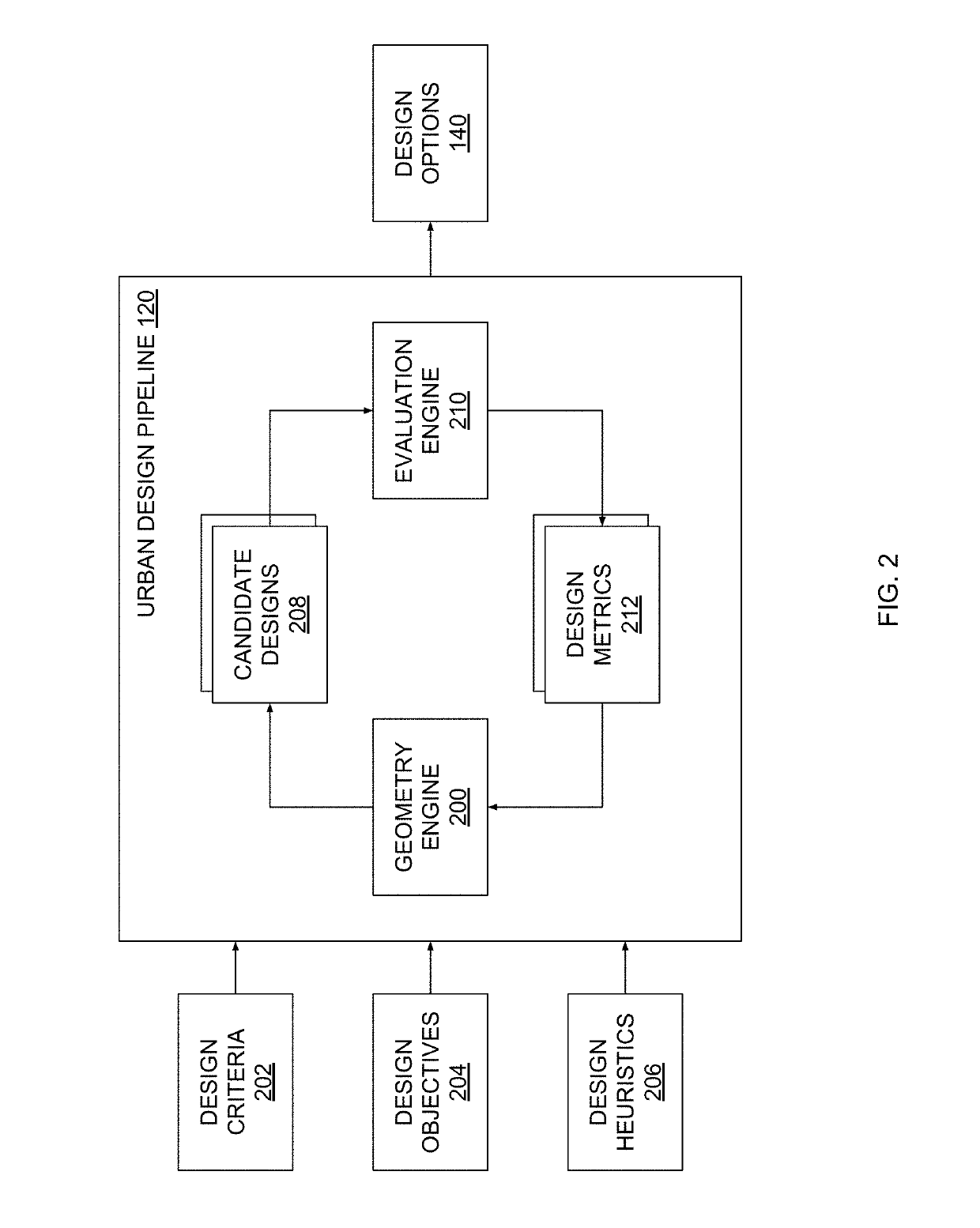 Techniques for automatically generating designs having characteristic topologies for urban design projects