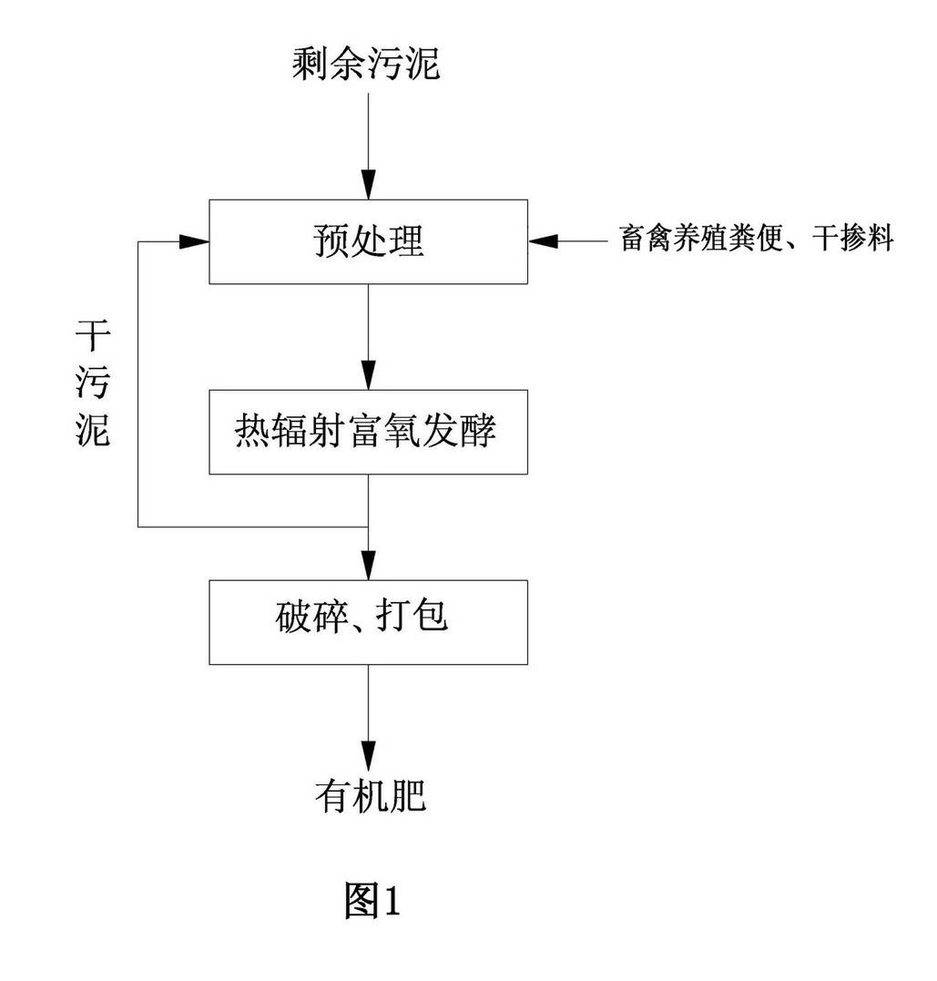 Method and system for treating residual sludge by solar energy thermal radiation oxygen-enriched fermentation