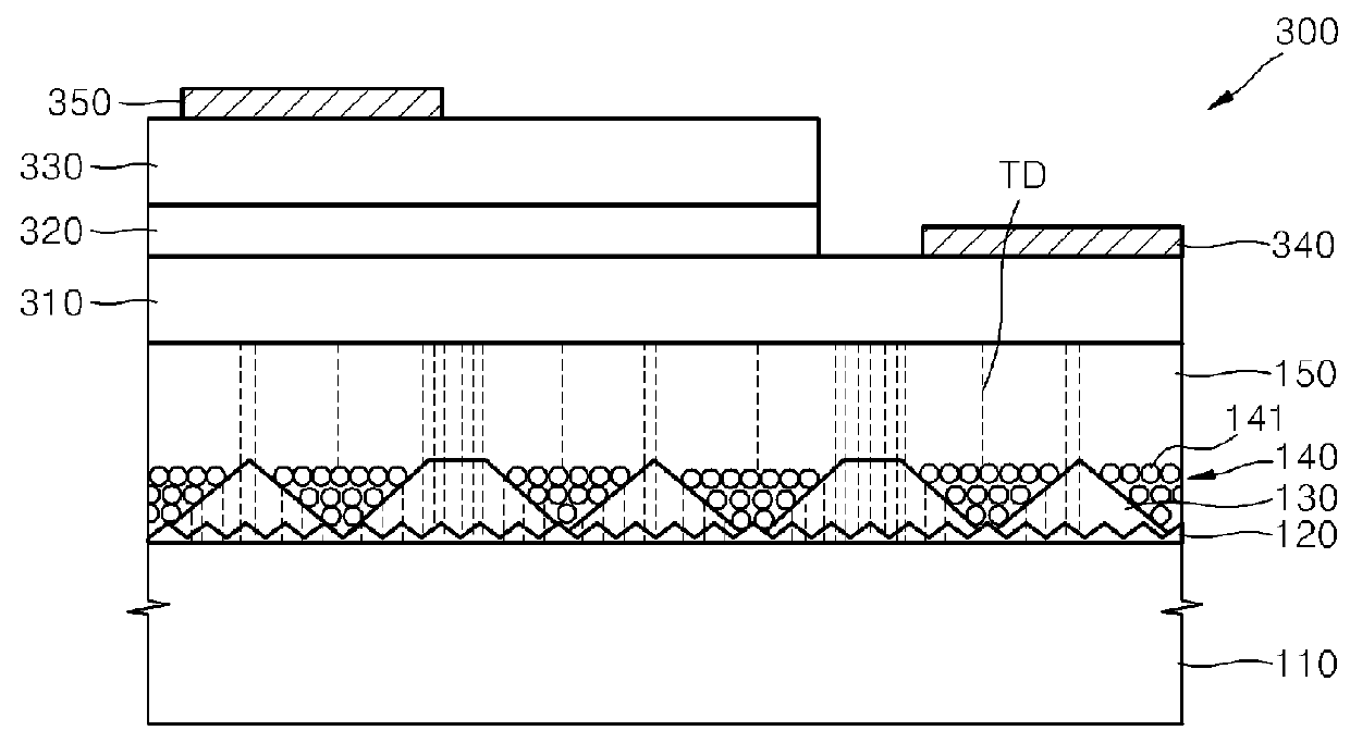 Semiconductor devices and methods of manufacturing the same