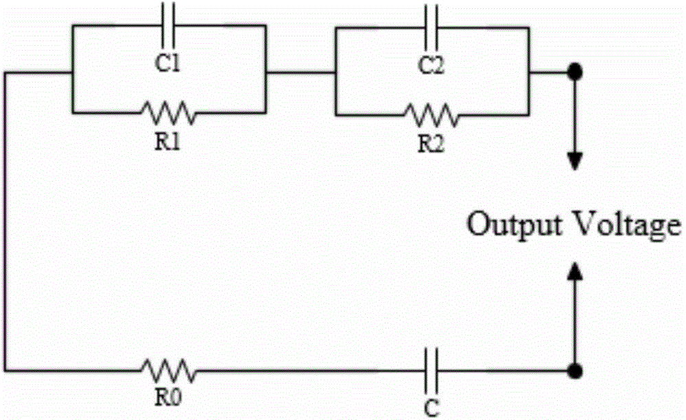 Power battery charge state estimation method and system