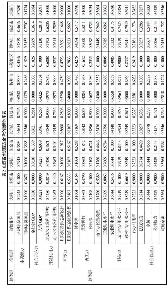 Competitive evaluation model and method with alliance cooperation