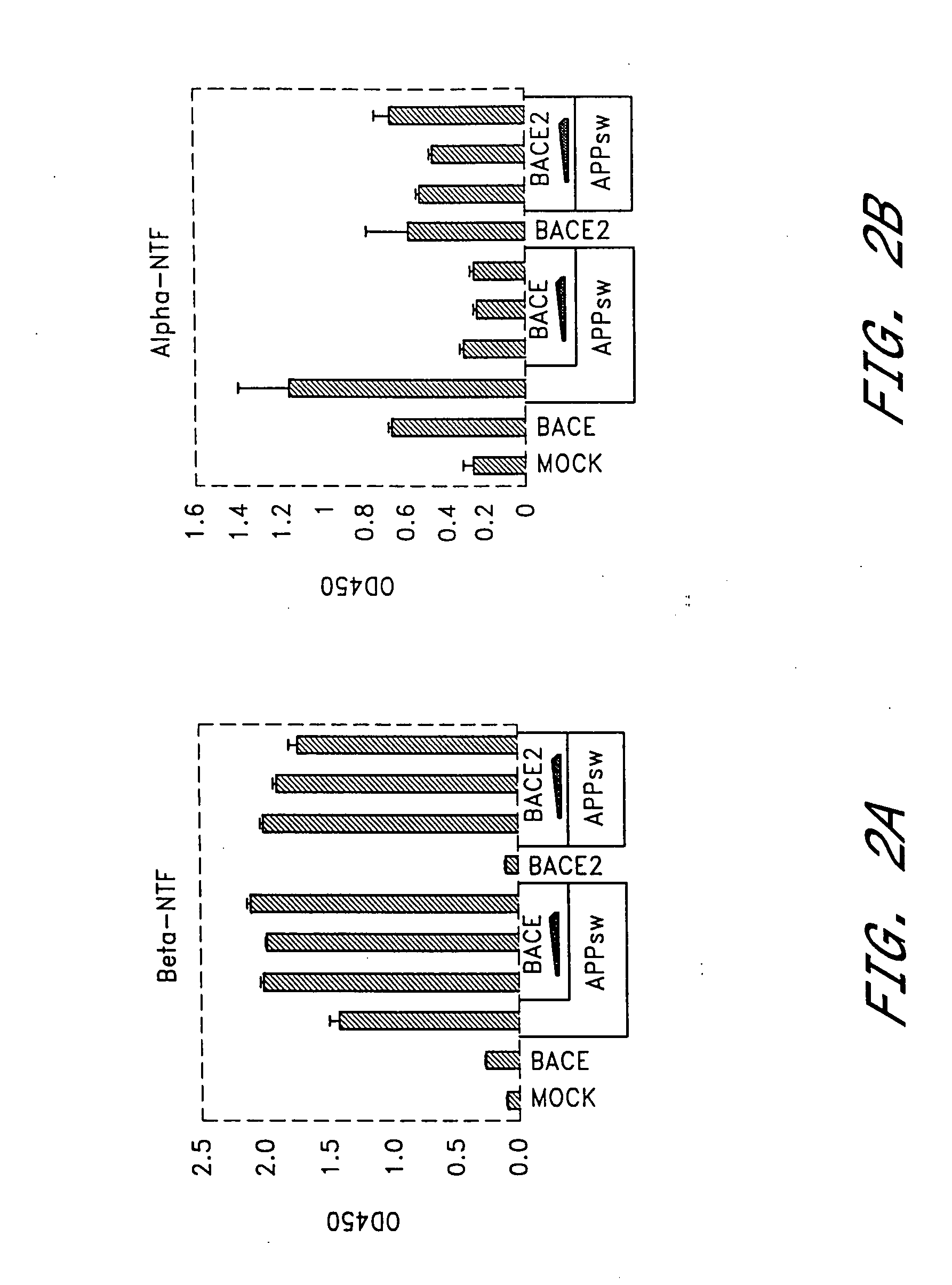 Modulation of Abeta levels by beta-secretase BACE2