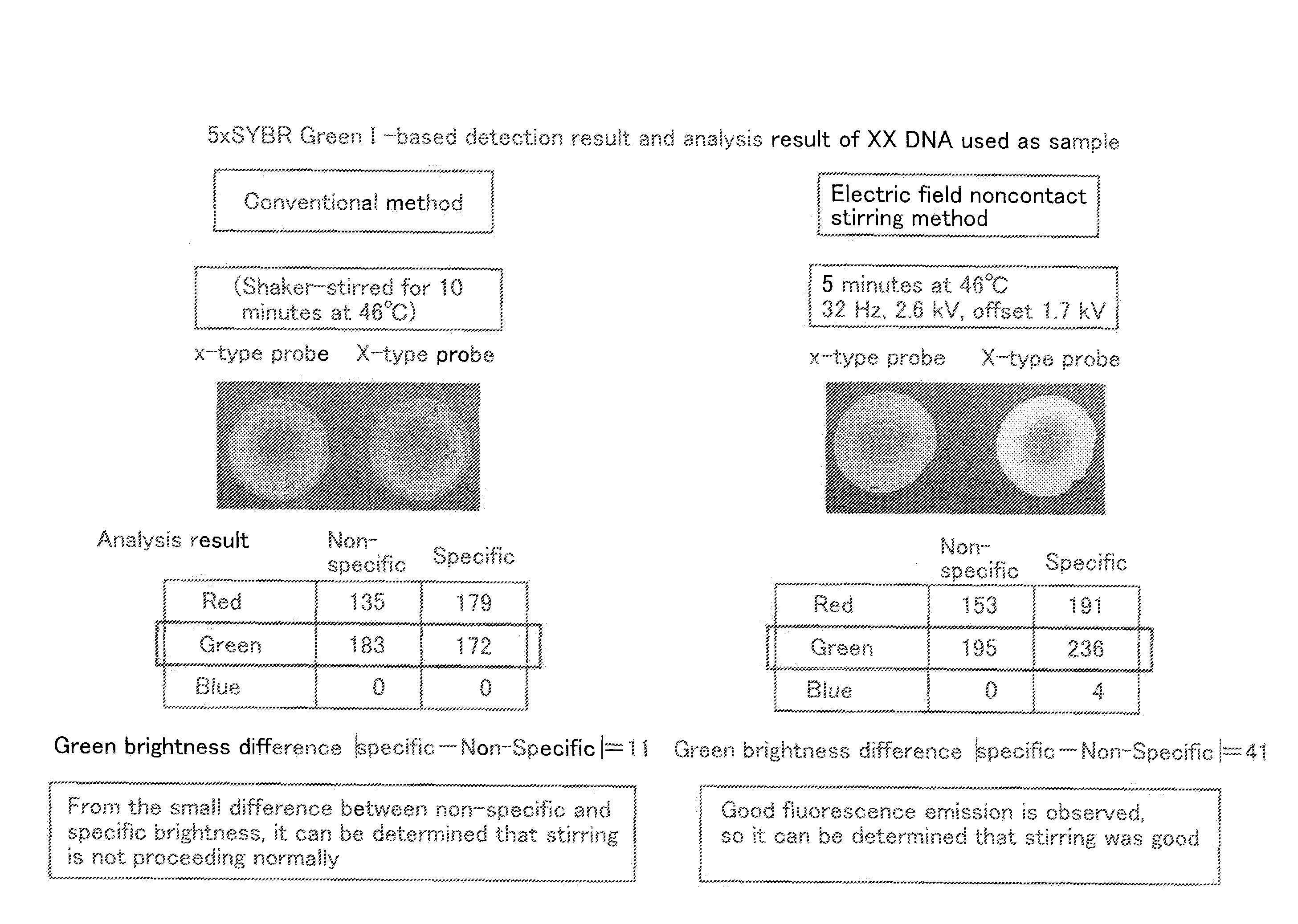 Noncontact stirring method, noncontact stirring apparatus, method and apparatus for reacting nucleic acid hybridization using the apparatus, method for detecting nucleic acid in sample, apparatus for detecting nucleic acid, method for detecting antibody in sample, apparatus for detecting antibody