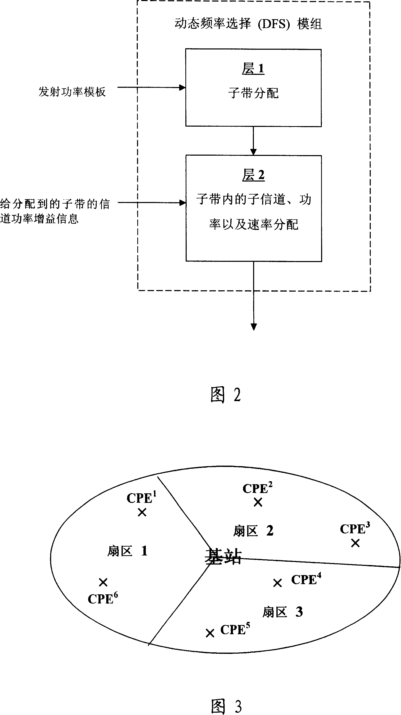 System downlink multi-user resource distributing method using OFDMA technology