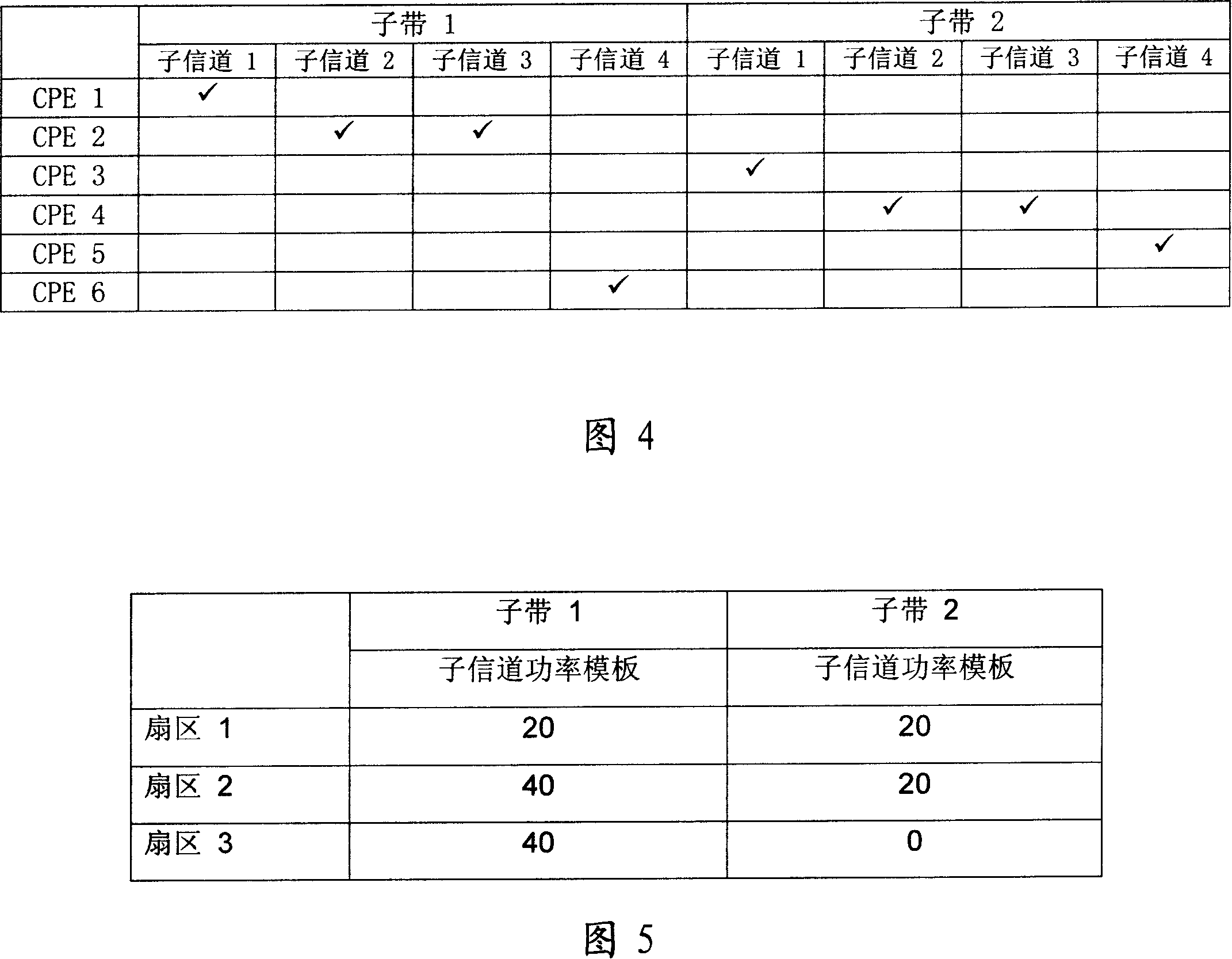 System downlink multi-user resource distributing method using OFDMA technology