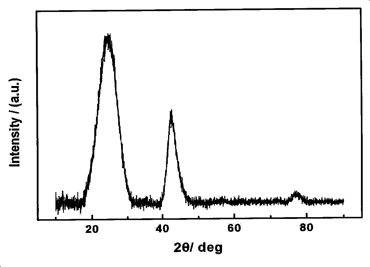 Lithium ionic cell cathode material of graphite-like structure and preparing process thereof