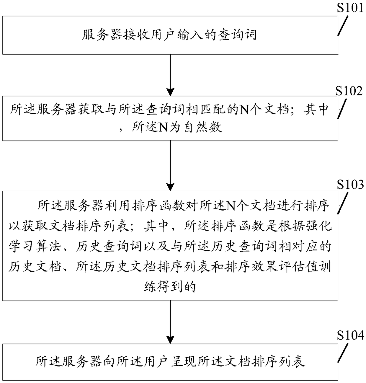 Reinforcement learning-based sorting learning method and server