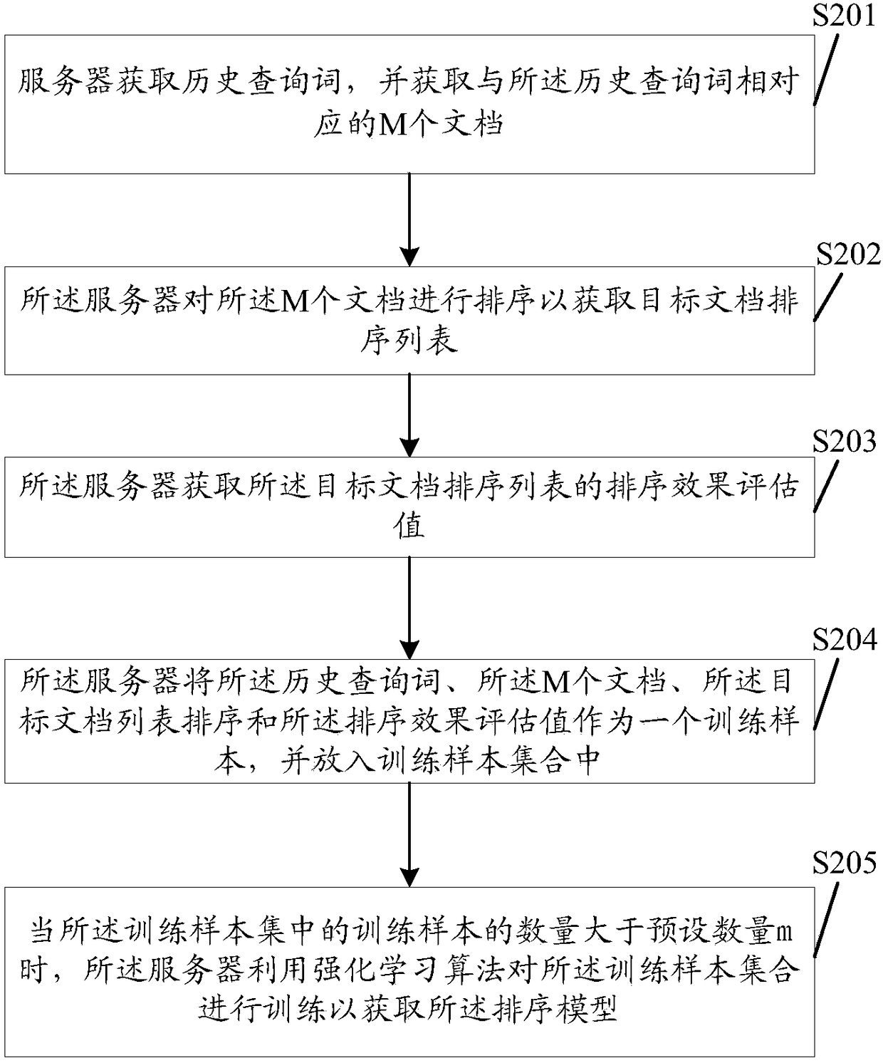 Reinforcement learning-based sorting learning method and server