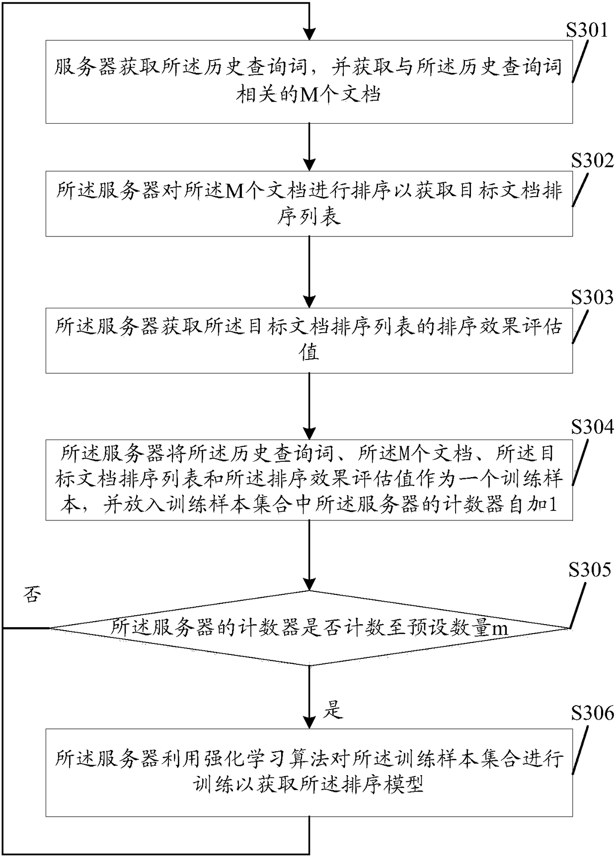 Reinforcement learning-based sorting learning method and server