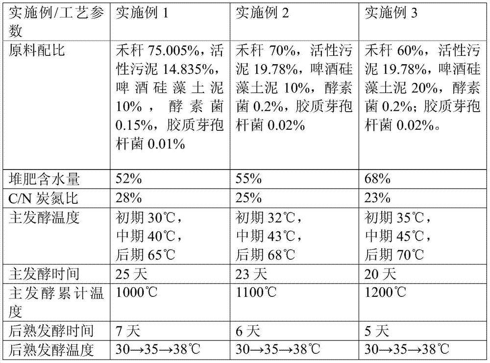 Grass straw biological organosilicon potassium enzyme fertilizer and preparation method thereof