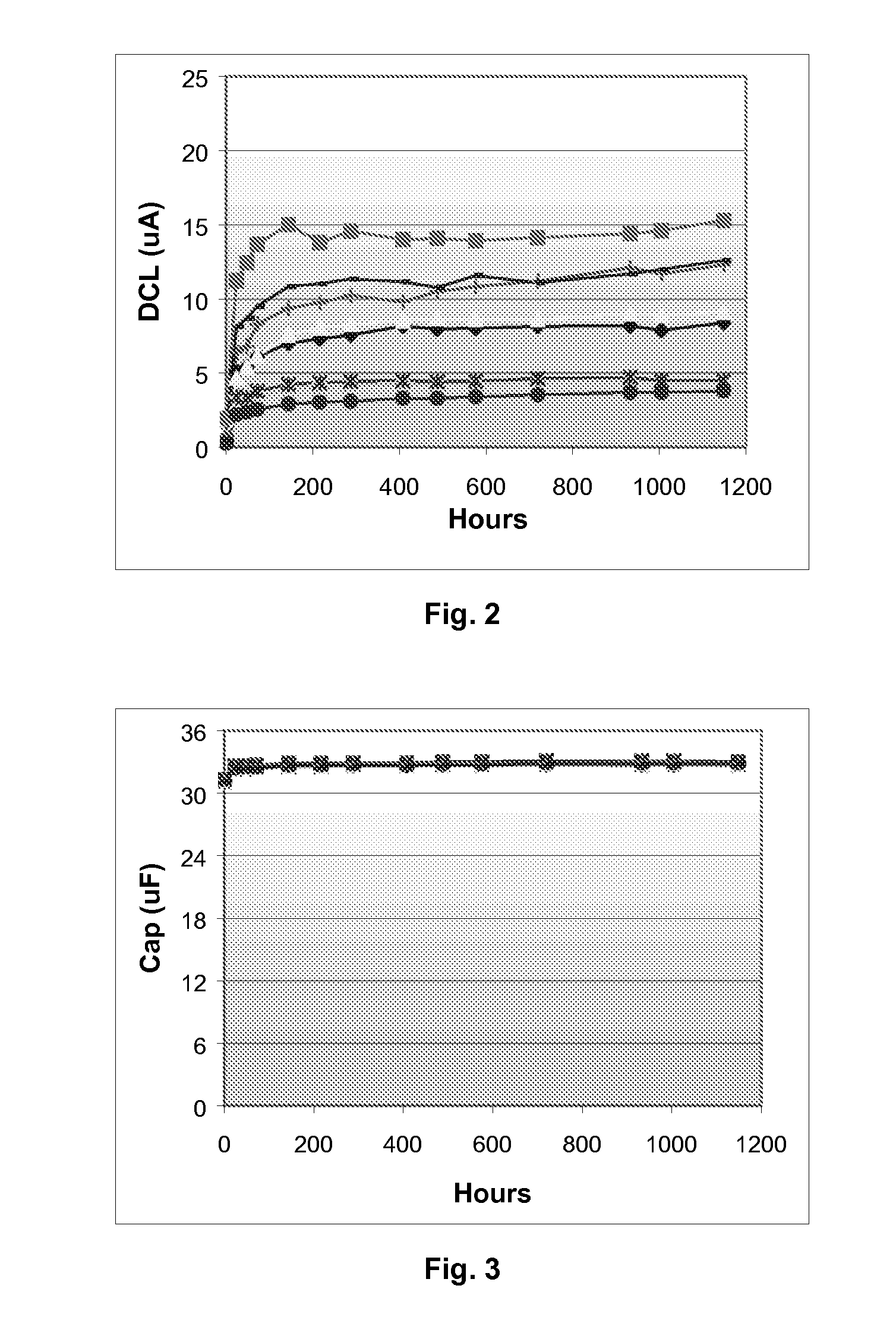 Hermetically sealed capacitor assembly