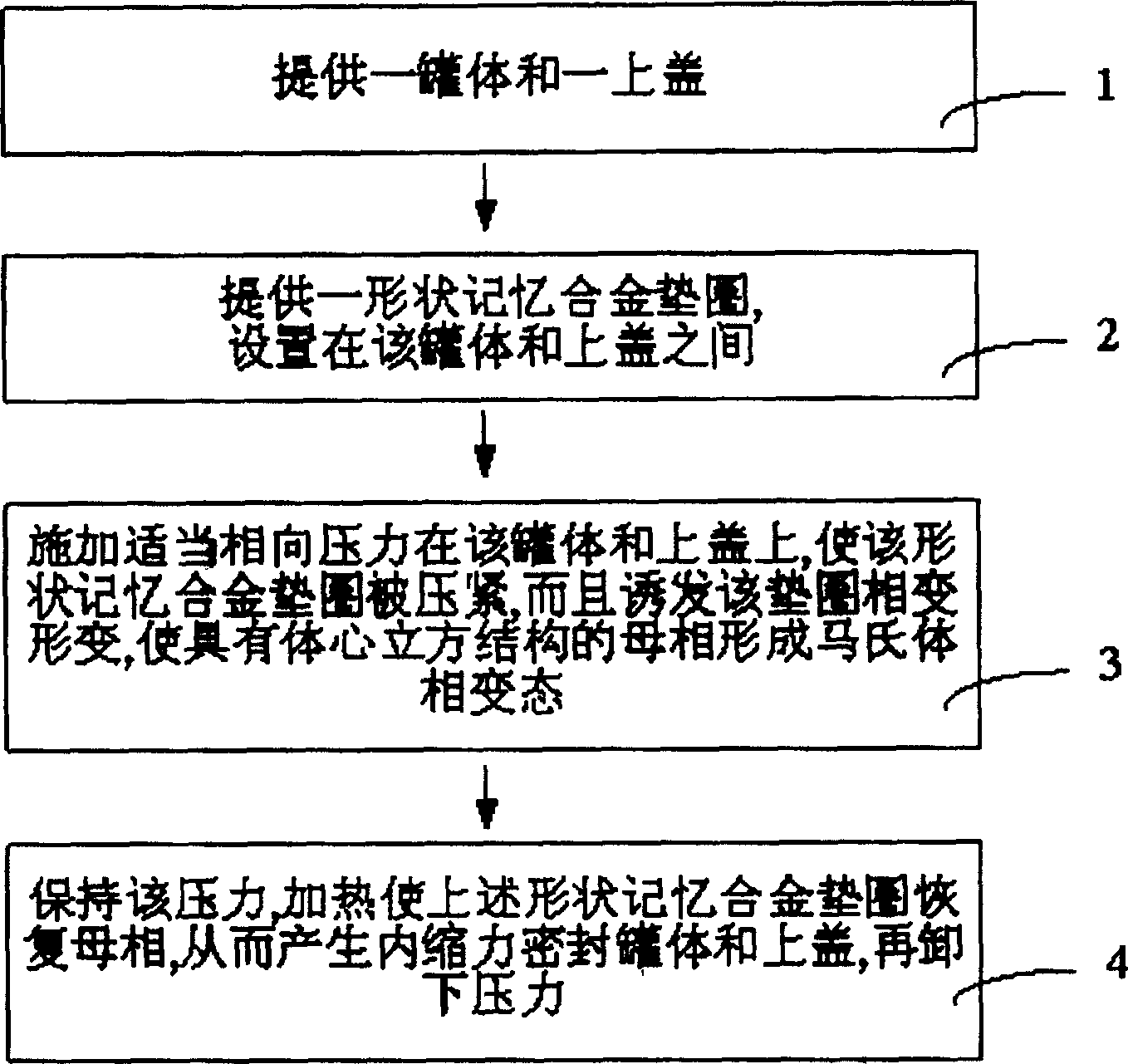 Method for capping lithium ion battery