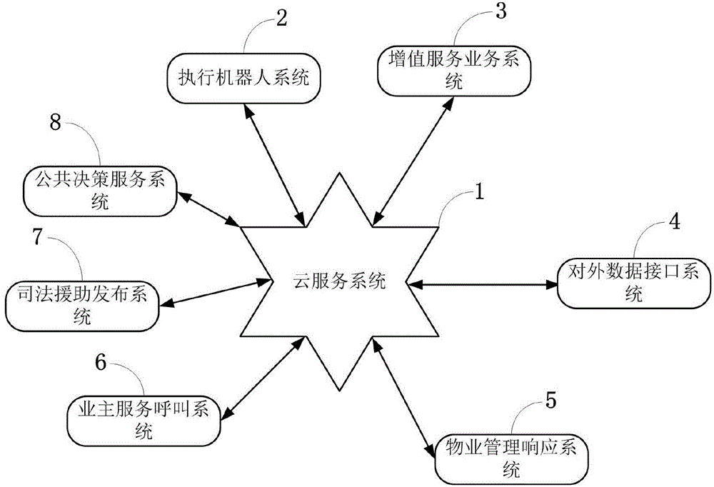 Property and owner third party comprehensive management monitoring platform and method