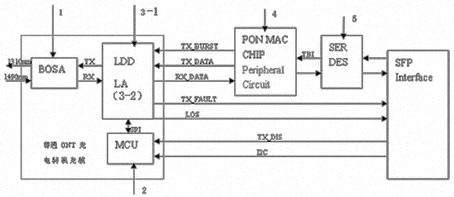 Self-contained MAC Ethernet passive optical network terminal SFP