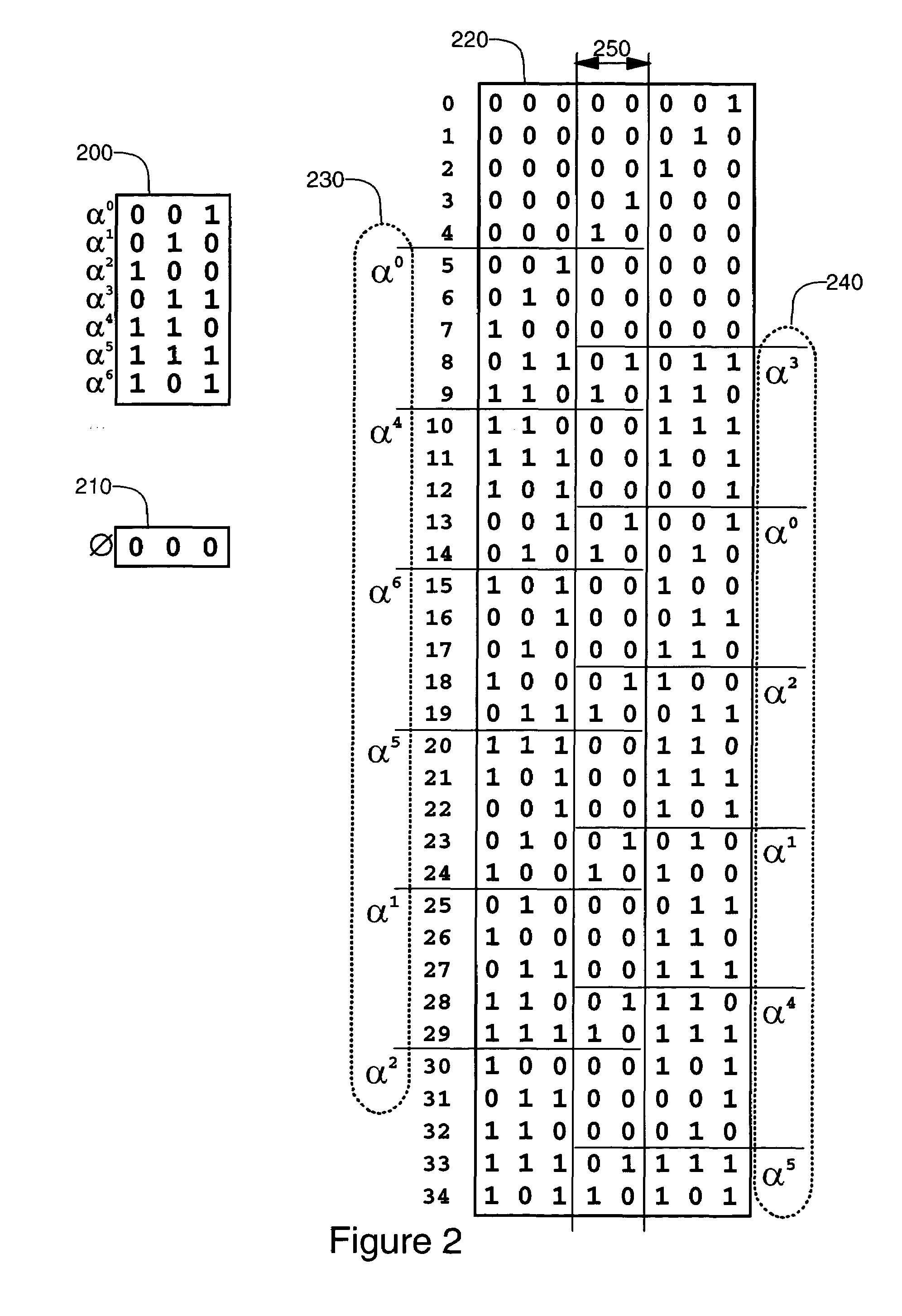 Single-burst-correction / double-burst-detection error code