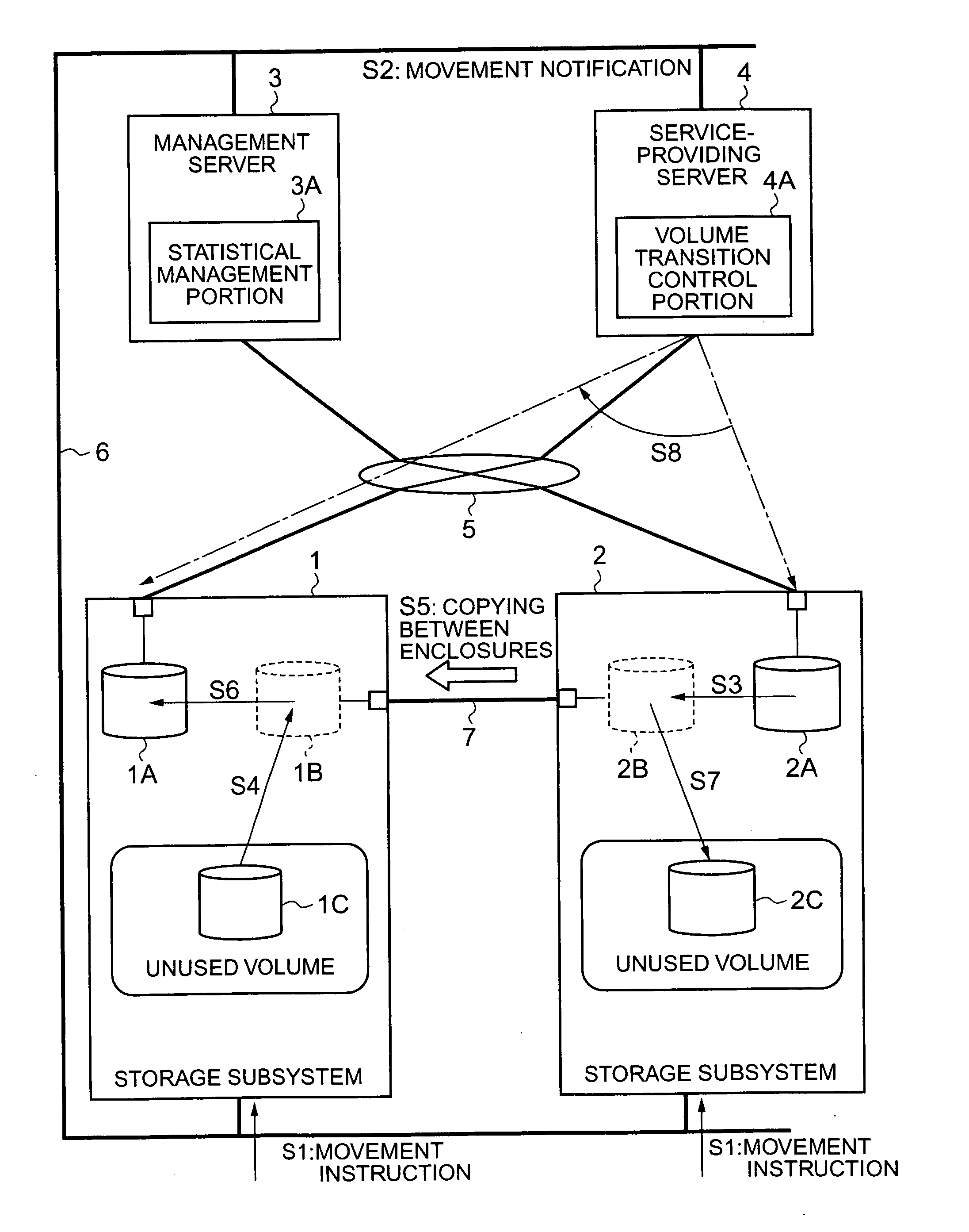 Storage system