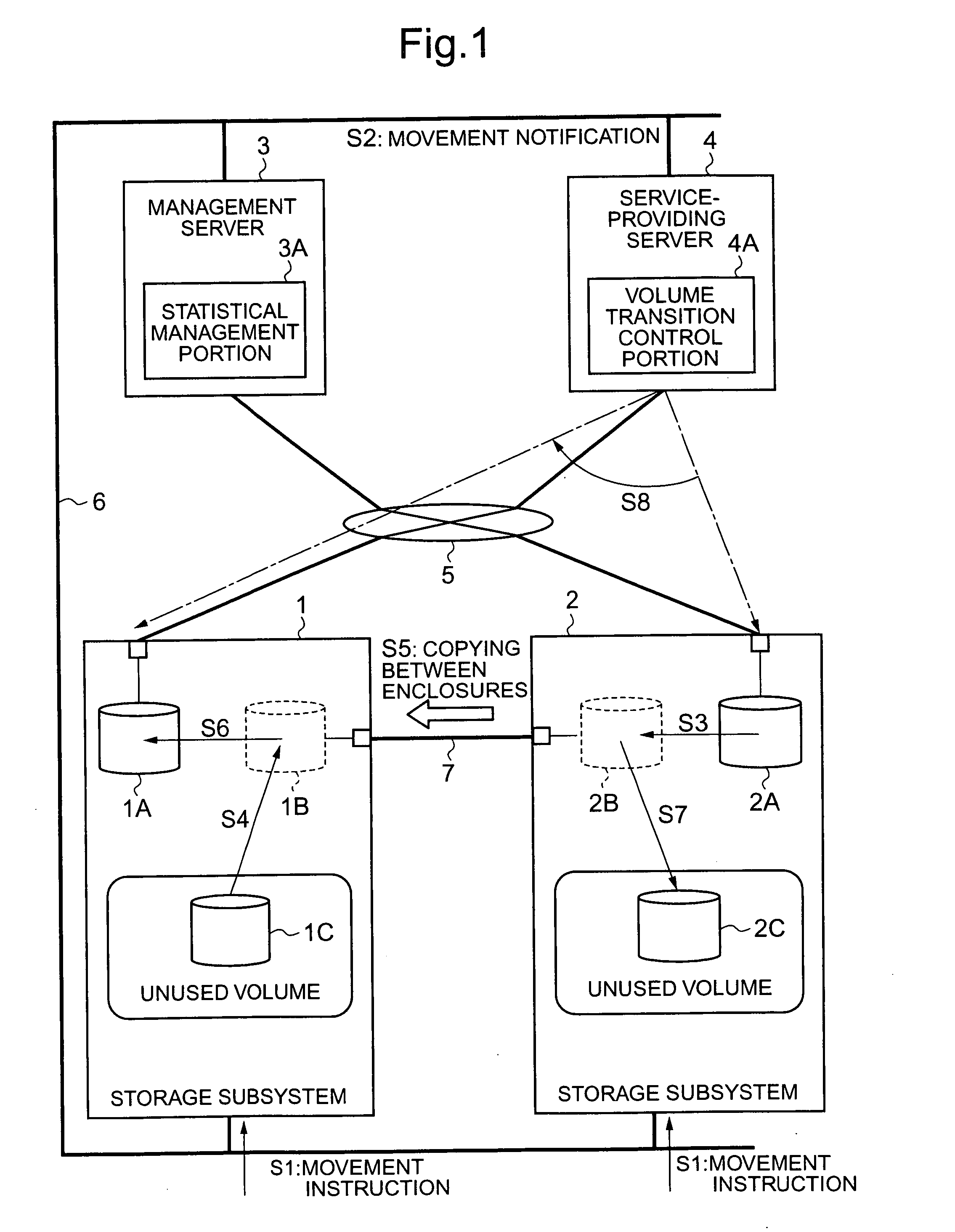 Storage system