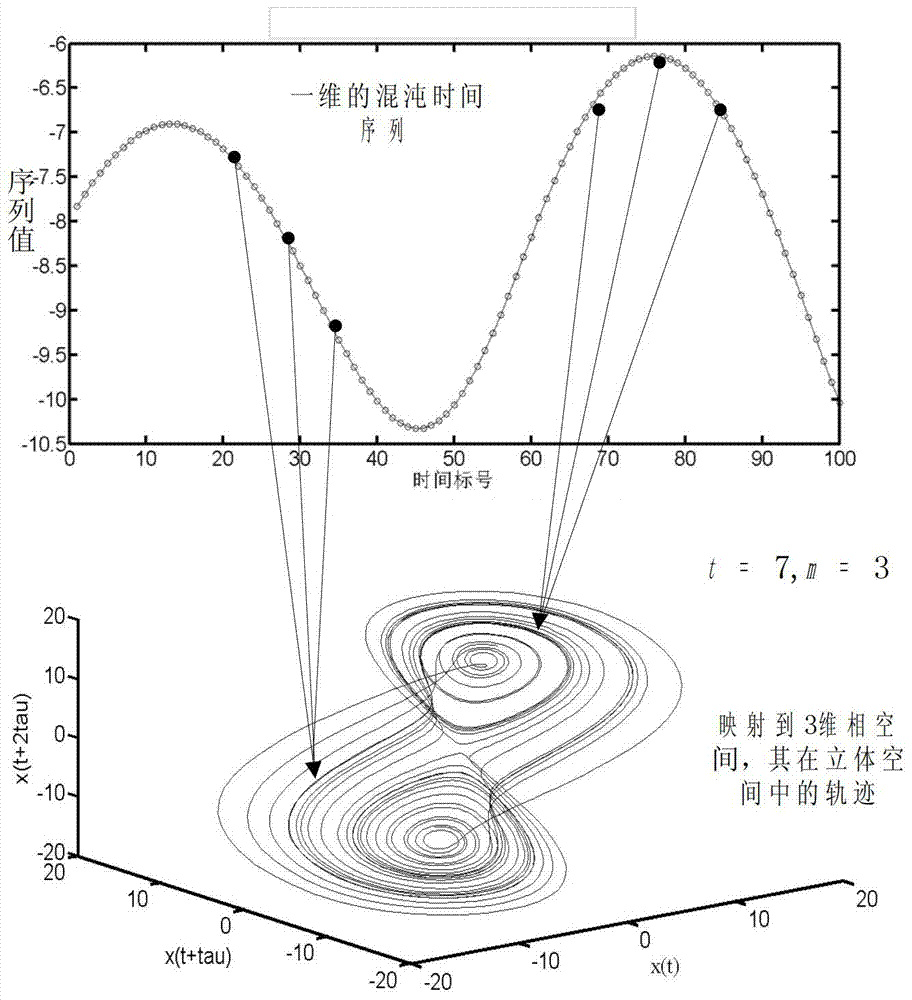 Hopping sequence prediction system based on graphical model