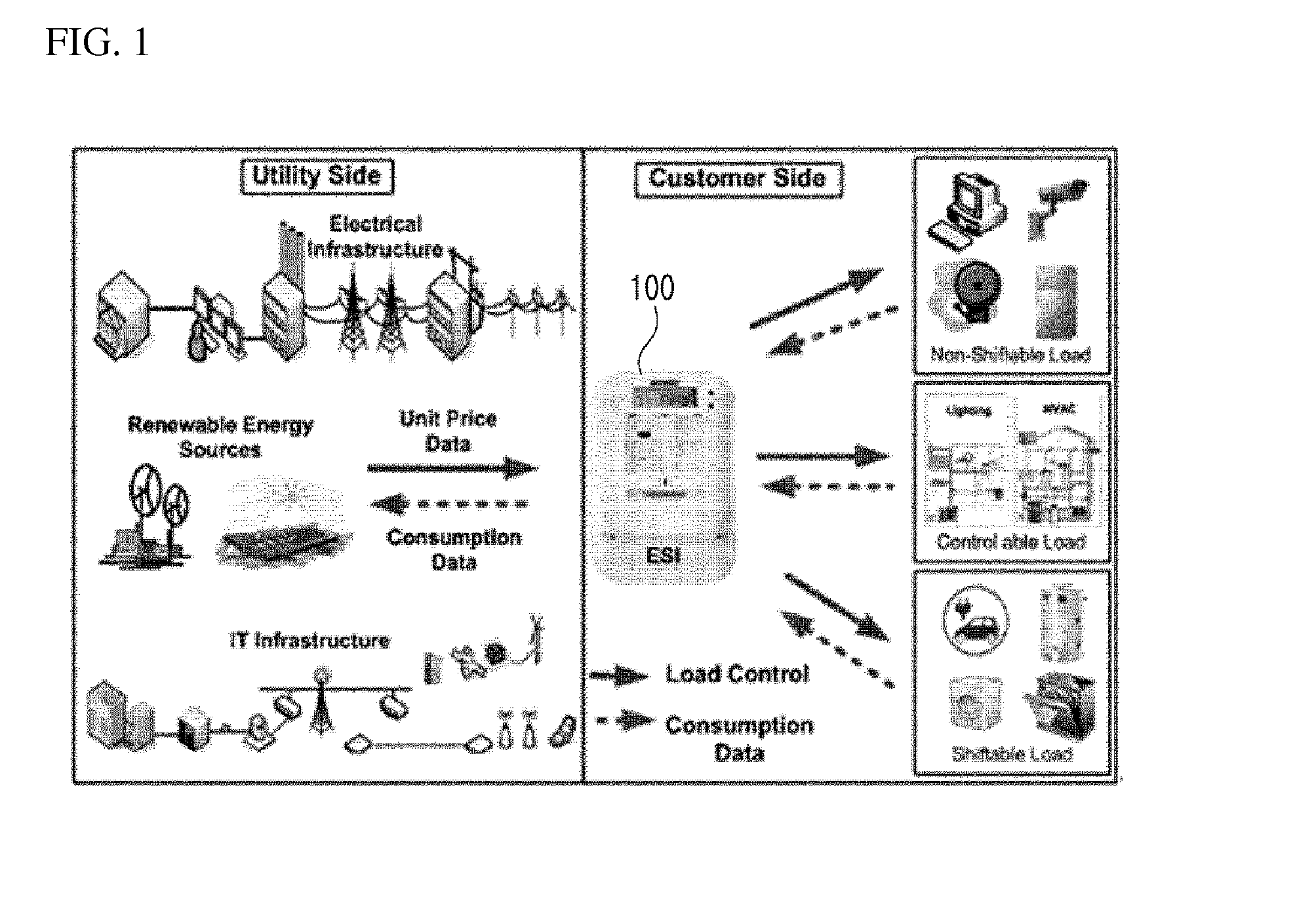 Smart grid system and resource distribution method therein