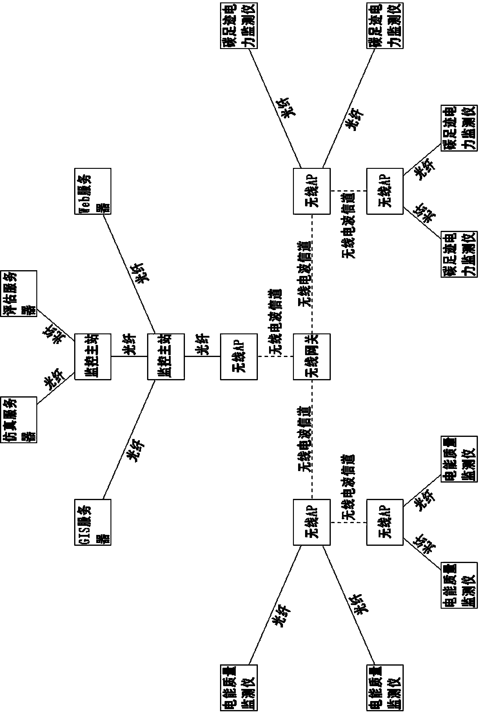 Electric network pollution data tree-shaped analysis system based on PQDIF standard