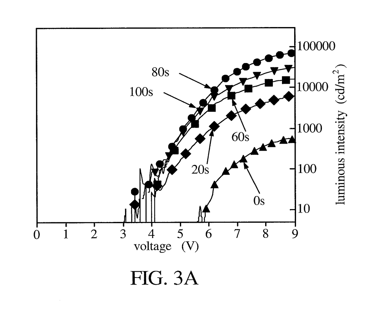 Light emitting diode and method of fabricating the same