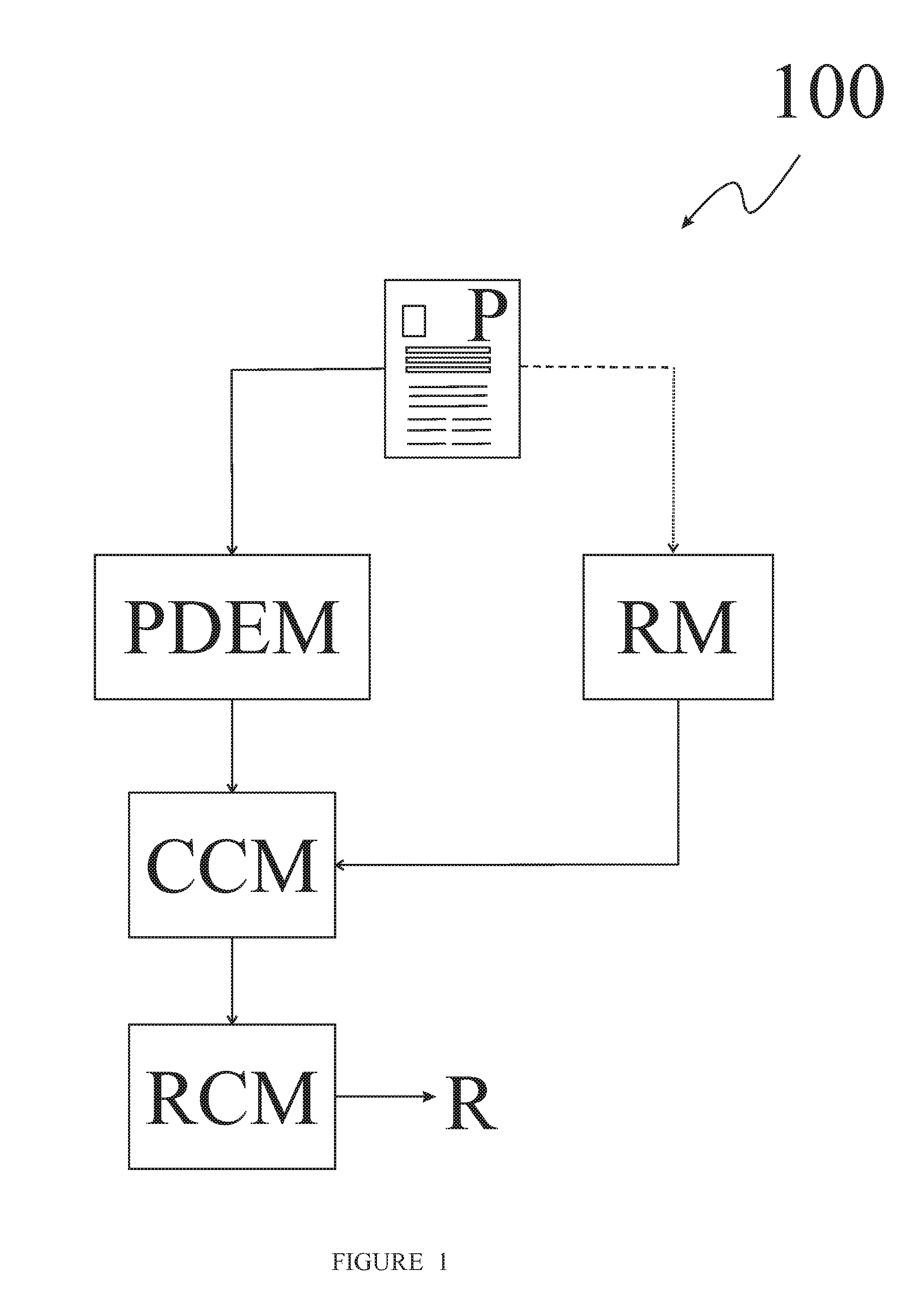 Systems and methods for automated recommendations for social media