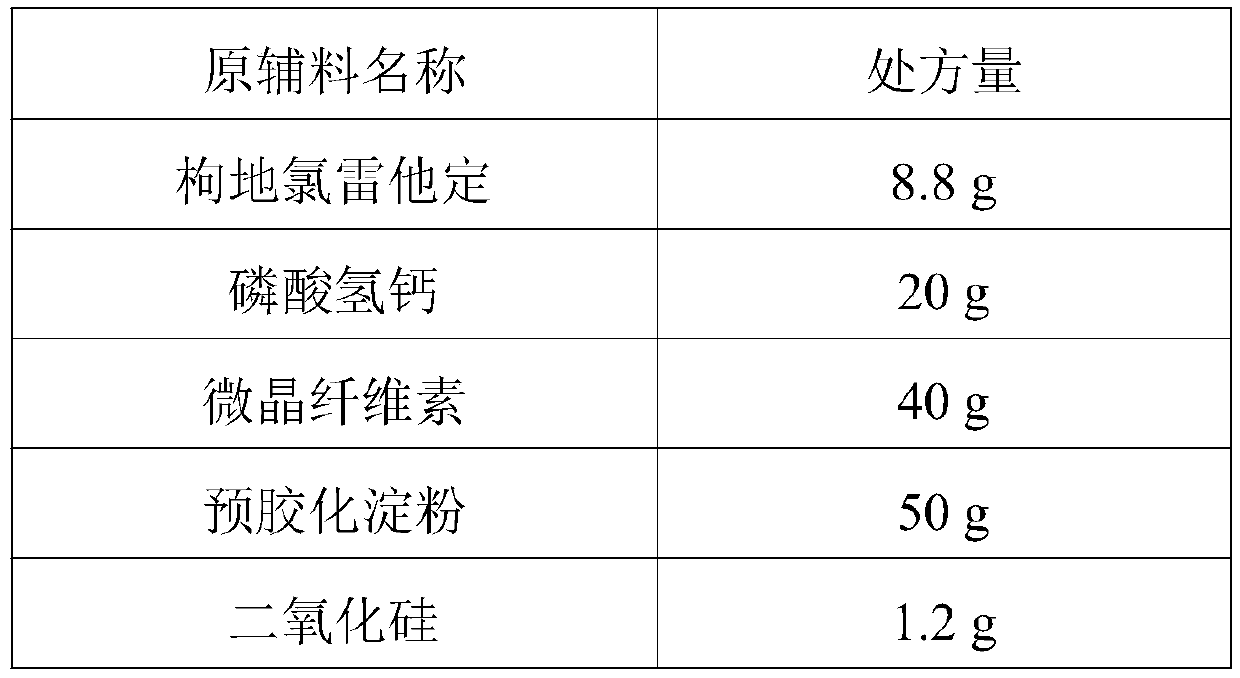 Desloratadine citrate disodium capsules as well as preparation method and application thereof