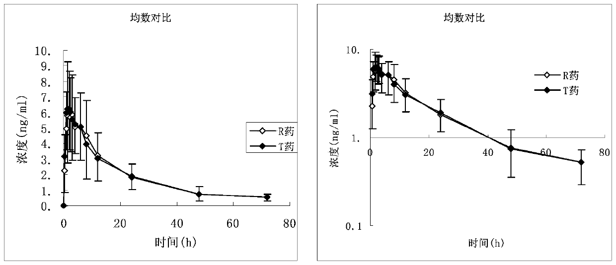 Desloratadine citrate disodium capsules as well as preparation method and application thereof