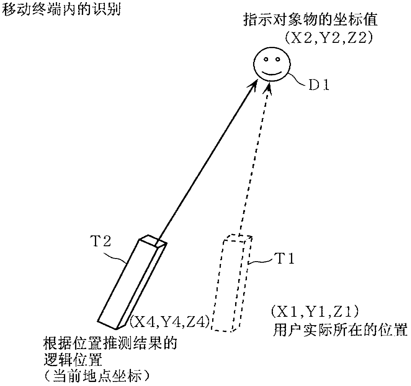 Position estimation device, position estimation method, and integrated circuit