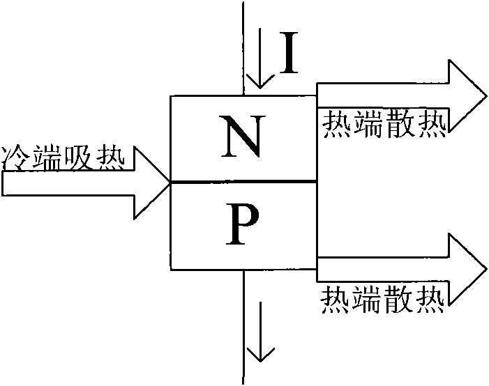 Temperature tactile representation device with variable heat capacity