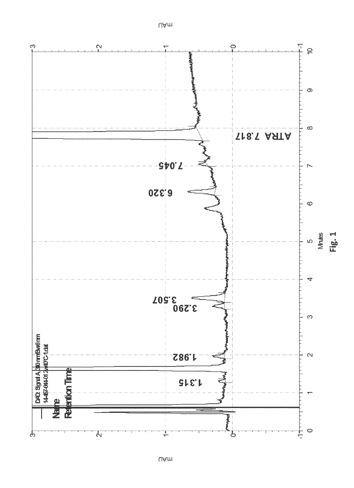 Compositions comprising encapsulated tretinoin